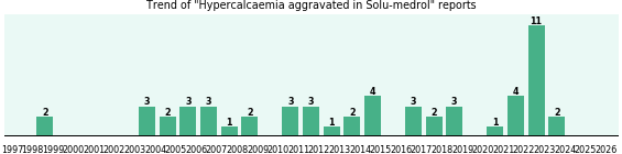 Could Solu-medrol cause Hypercalcaemia aggravated? Could Solu-medrol cause Hypercalcaemia aggravated?